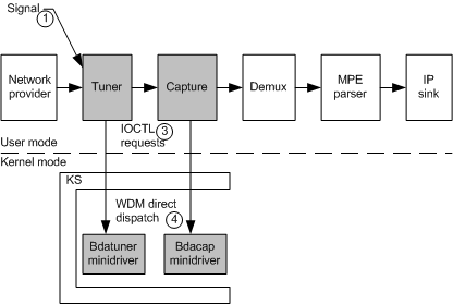 diagrama que ilustra cómo se pueden introducir amenazas de minidriver bda.