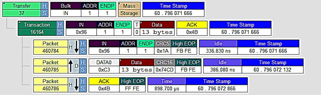 Captura de pantalla que muestra un seguimiento de una transacción de datos IN masiva de ejemplo.
