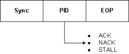 Diagrama de un diseño de paquete de protocolo de enlace.