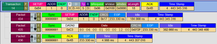 Captura de pantalla de un seguimiento de una transacción de configuración.