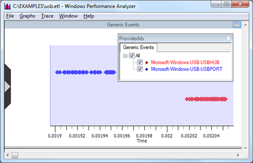 Captura de pantalla que muestra la vista de escala de tiempo con un evento de resumen del dispositivo seleccionado y la ventana 