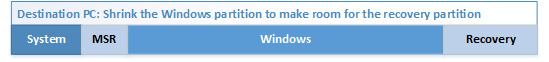 Pc de referencia: reduzca la partición de Windows para que sea espacio para la partición de recuperación.