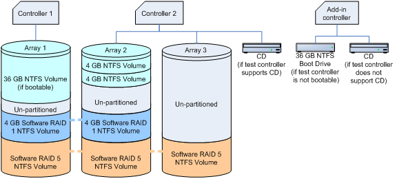 diagrama de configuración de matriz raid integrada (serve)