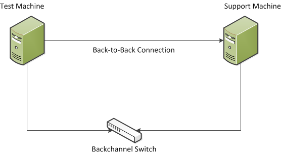 conexión de back-to-back