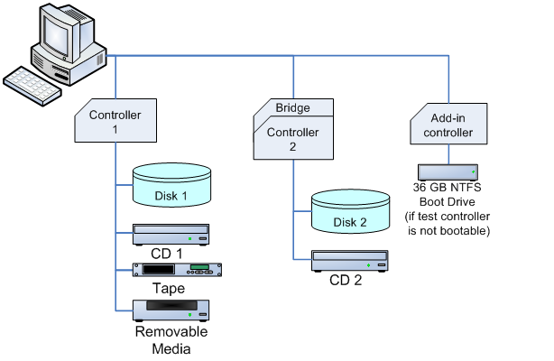 diagram of an add-in scsi assembly