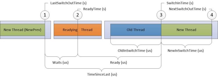 figura 10 diagrama preciso de uso de cpu