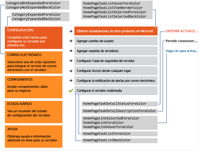 Windows Server Essentials Home Page