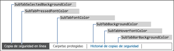 Windows SBS Dashboard Sub Tab Border