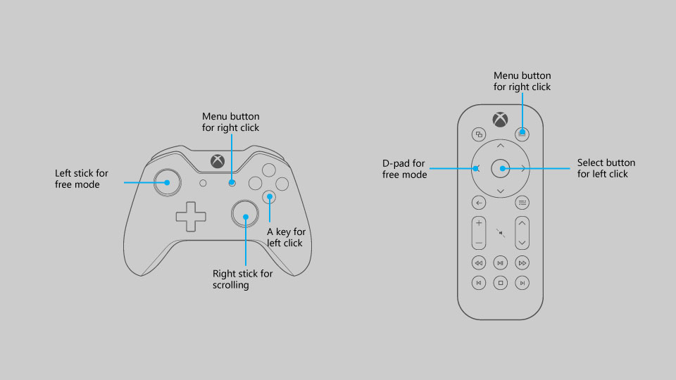 Asignaciones de botones para el controlador para juegos/control remoto en el modo de mouse