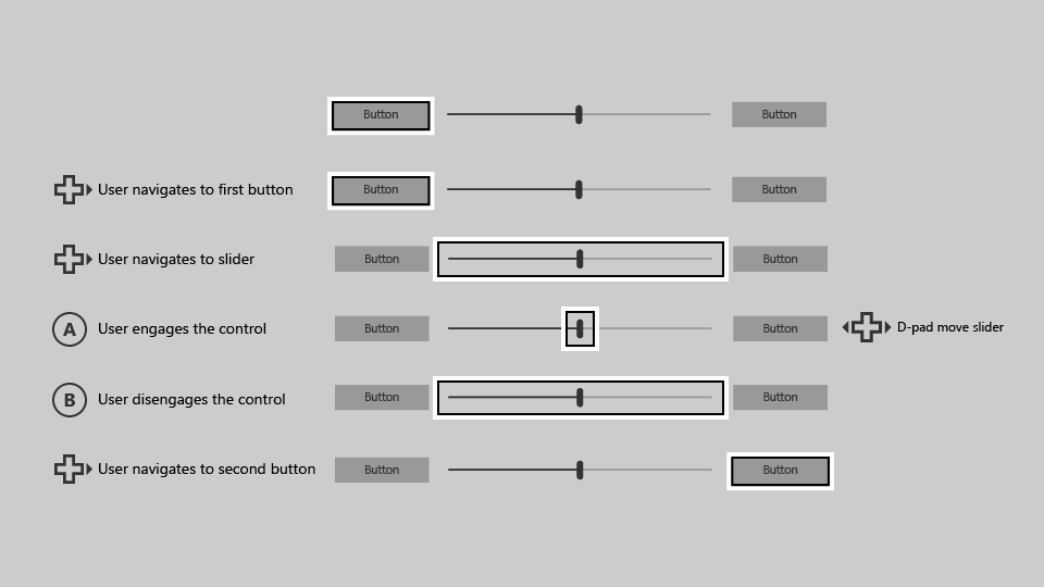 Requerir la interacción con el foco en el control deslizante para que el usuario pueda navegar al botón de la derecha