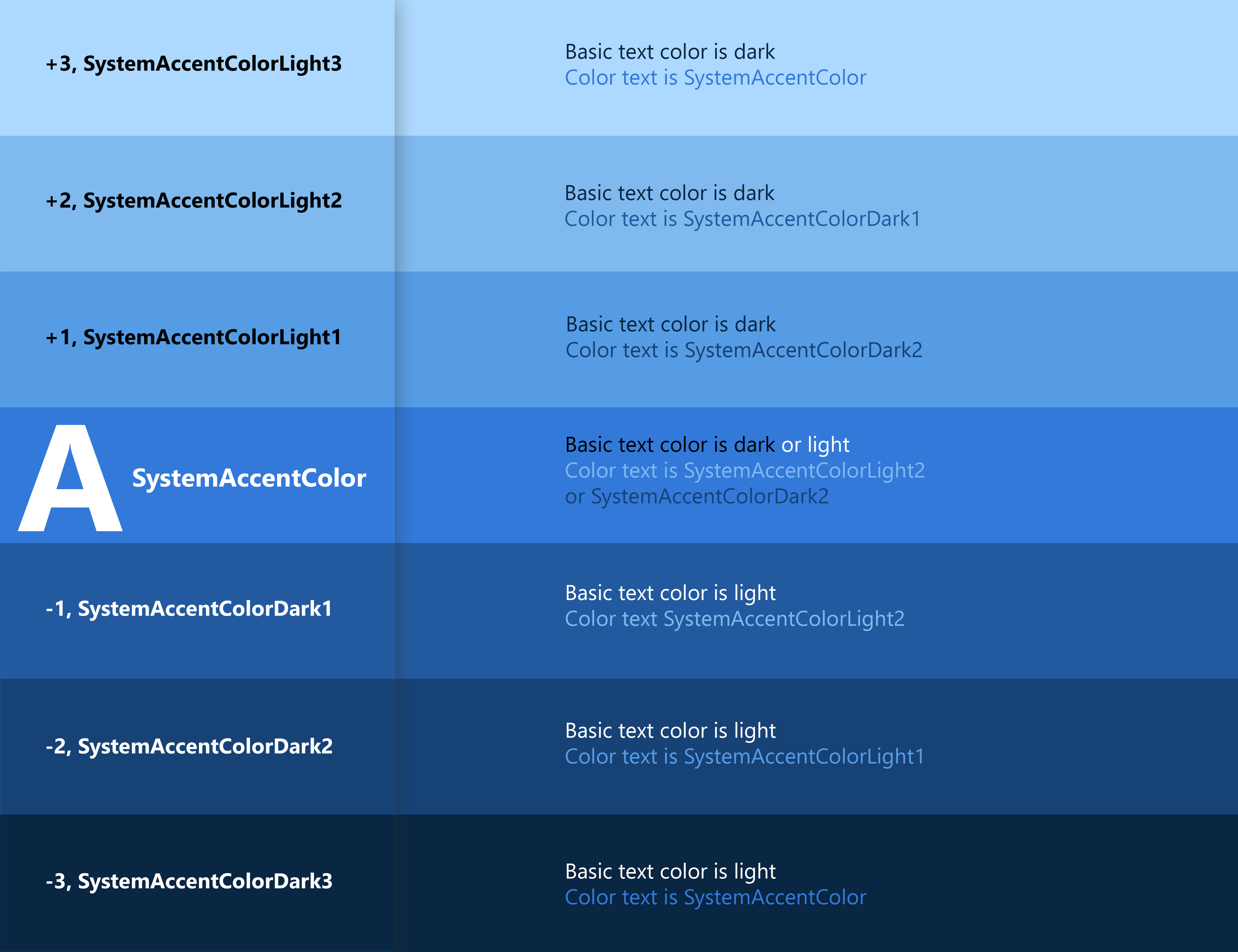Captura de pantalla del gráfico Color sobre color que muestra un degradado de color del celeste arriba hasta el azul oscuro abajo.