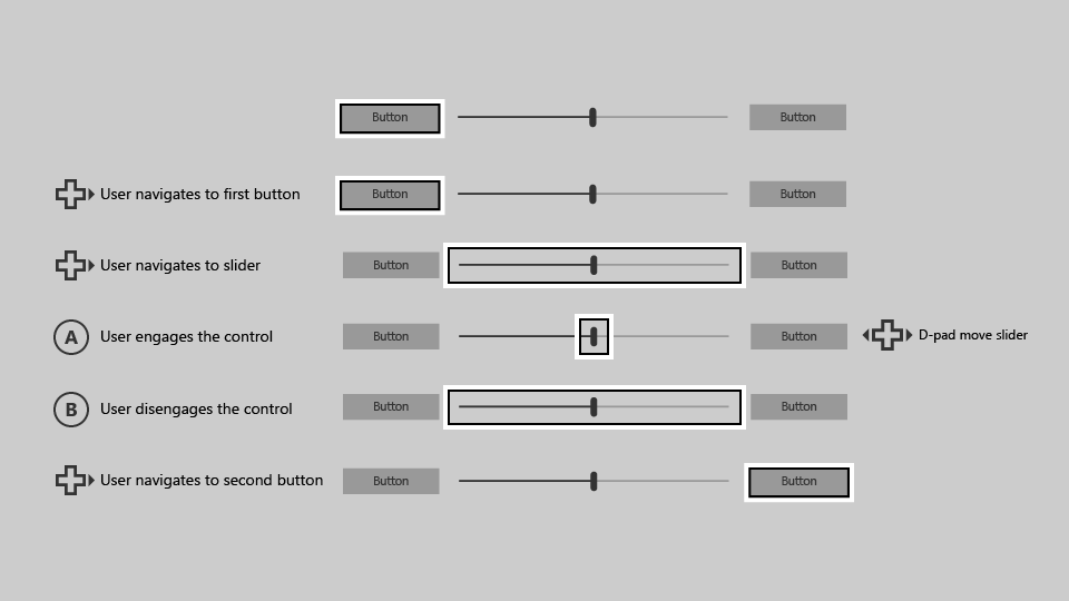 Requiere que el foco esté en el control deslizante para que el usuario pueda navegar al botón de la derecha