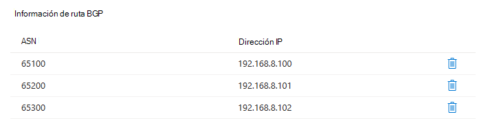 Captura de pantalla de una tabla titulada Información de ruta BGP que muestra cómo corresponde cada ASN a una dirección IP específica.