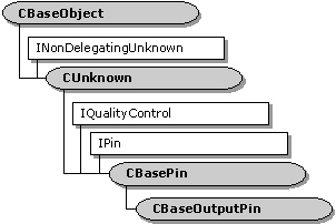 Jerarquía de clases cbaseoutputpin