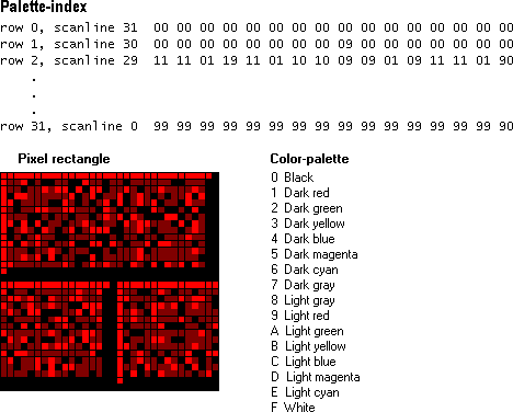 ilustración del rectángulo de píxeles, la matriz de paletas y la matriz de índices de redbrick.bmp