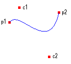 Ilustración en la que se muestra una spline bezier con dos puntos de conexión y dos puntos de control