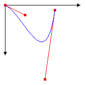 Ilustración en la que se muestra una spline bezier con dos puntos de conexión, dos puntos de control y dos líneas tangentes