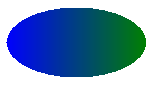 ilustración que muestra una elipse con un relleno degradado: azul de la derecha a verde a la izquierda