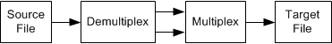 diagrama que muestra el proceso de reasignación