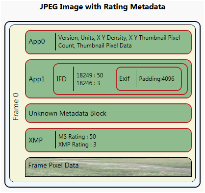 ilustración de la imagen jpeg con metadatos de clasificación