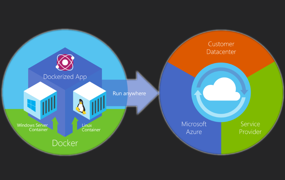 introducci-n-a-docker-para-el-desarrollo-remoto-con-contenedores-microsoft-learn