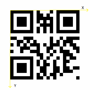 Sistema de coordenadas de código QR