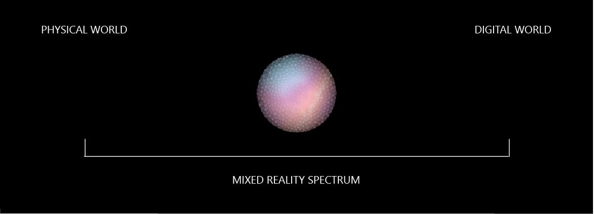 Imagen del espectro de la realidad mixta