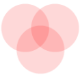 Diagrama de Venn que muestra las áreas superpuestas