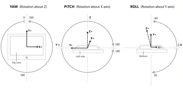 Inclinómetro con datos de inclinación, rotación y giro
