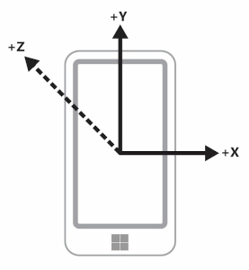 Dispositivo con orientación vertical predeterminada en orientación Portrait
