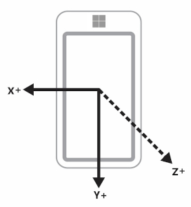 Dispositivo con orientación vertical predeterminada en orientación PortraitFlipped