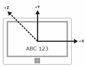 Orientación de la pantalla y del dispositivo en horizontal