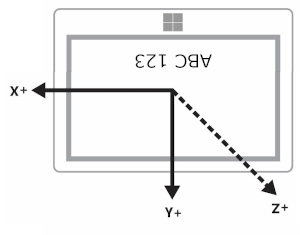 Orientación de pantalla en Horizontal mientras que la orientación del dispositivo es LandscapeFlipped