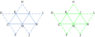 Ilustración de los valores del sistema para una franja de triángulos con instancia