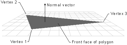 un vector normal para una cara frontal