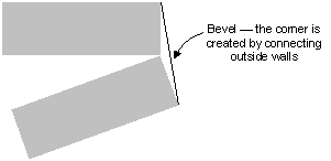 Ilustración que muestra dos líneas con una esquina con biselado