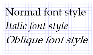 Ilustración de estilos de fuente normales, cursiva y oblicuos