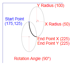 Diagrama que muestra un ejemplo de un segmento de figura de XPS_SEGMENT_TYPE_ARC_SMALL_COUNTERCLOCKWISE