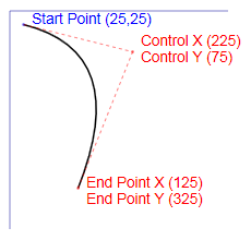 Diagrama que muestra un ejemplo de un segmento de figura de XPS_SEGMENT_TYPE_QUADRATIC_BEZIER