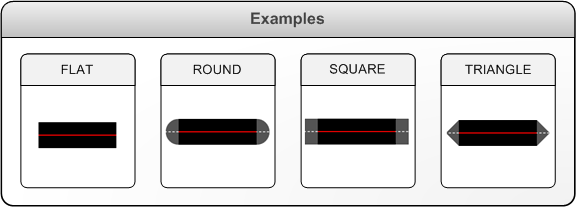 Diagrama que muestra ejemplos de los diferentes estilos de XPS_LINE_CAP