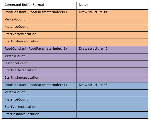 formato de búfer de comandos