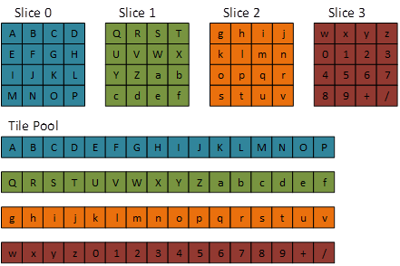 asignación predeterminada de un recurso de 3 dimensiones en mosaico