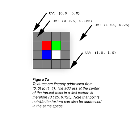 ilustración de textura 4x4 con bloques sólidos de color