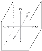 ilustración de un cubo con ejes de coordenada central perpendiculares a caras de cubo