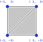 ilustración de un cuadrado que consta de dos triángulos