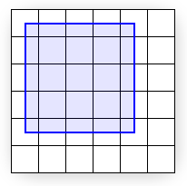 ilustración de un esquema de un cuadrángulo sinrasterizar entre (0, 0) y (4, 4)