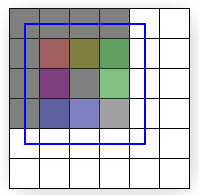 ilustración de un cuadrante con textura dibujado de (0, 0) y (4, 4)