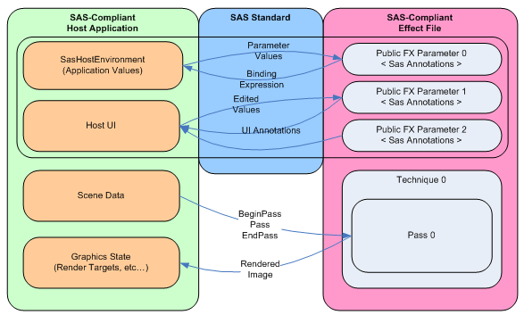 diagrama del estándar dxsas para aplicaciones host y archivos de efecto