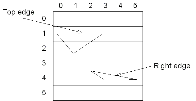 ilustración de un cuadrado numerado que contiene dos triángulos