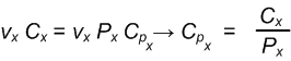 Componente de vértice x del producto del plano de recorte